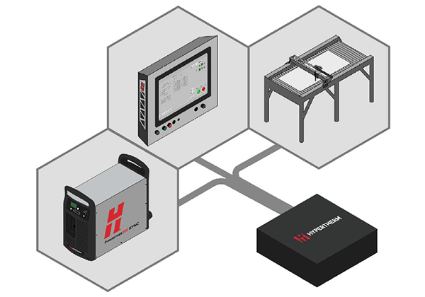 ILL_EtherCAT_process_600x420.jpg