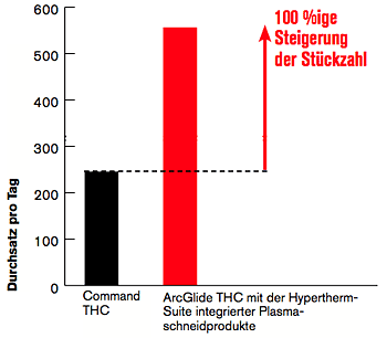 CHRT_NumberOfParts_de.gif