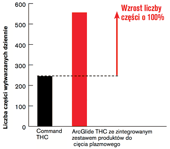 CHRT_NumberOfParts_pl.gif