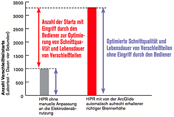 CHT_ConsumableStarts2_de.gif