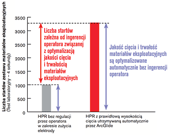 CHT_ConsumableStarts2_pl.gif