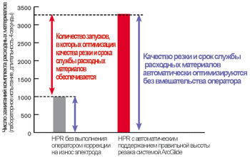 CHT_ConsumableStarts2_ru.gif