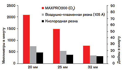 CHT_MP200_CutSpeed_RU.png