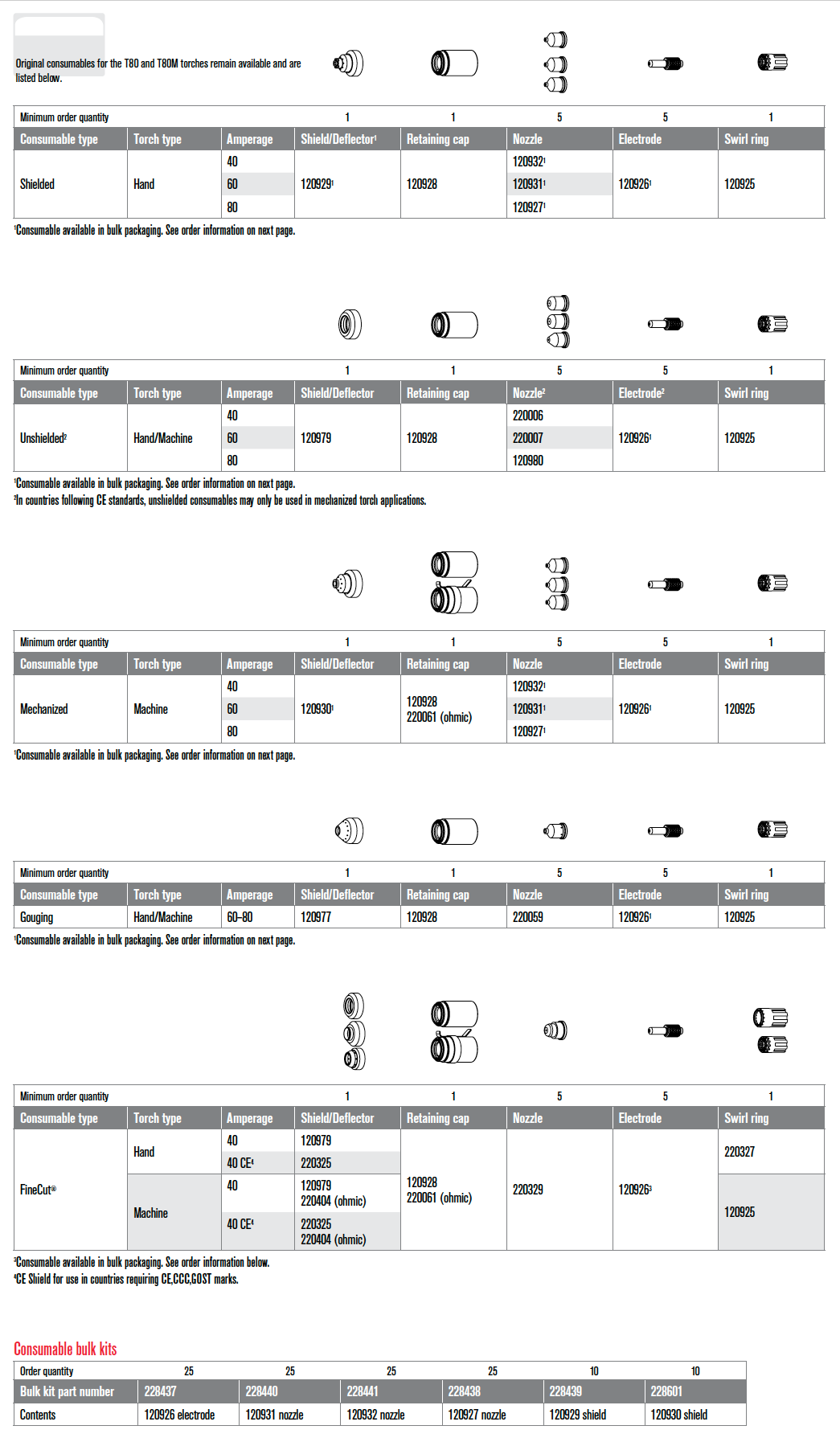 ART_PMX1250_consumables.png