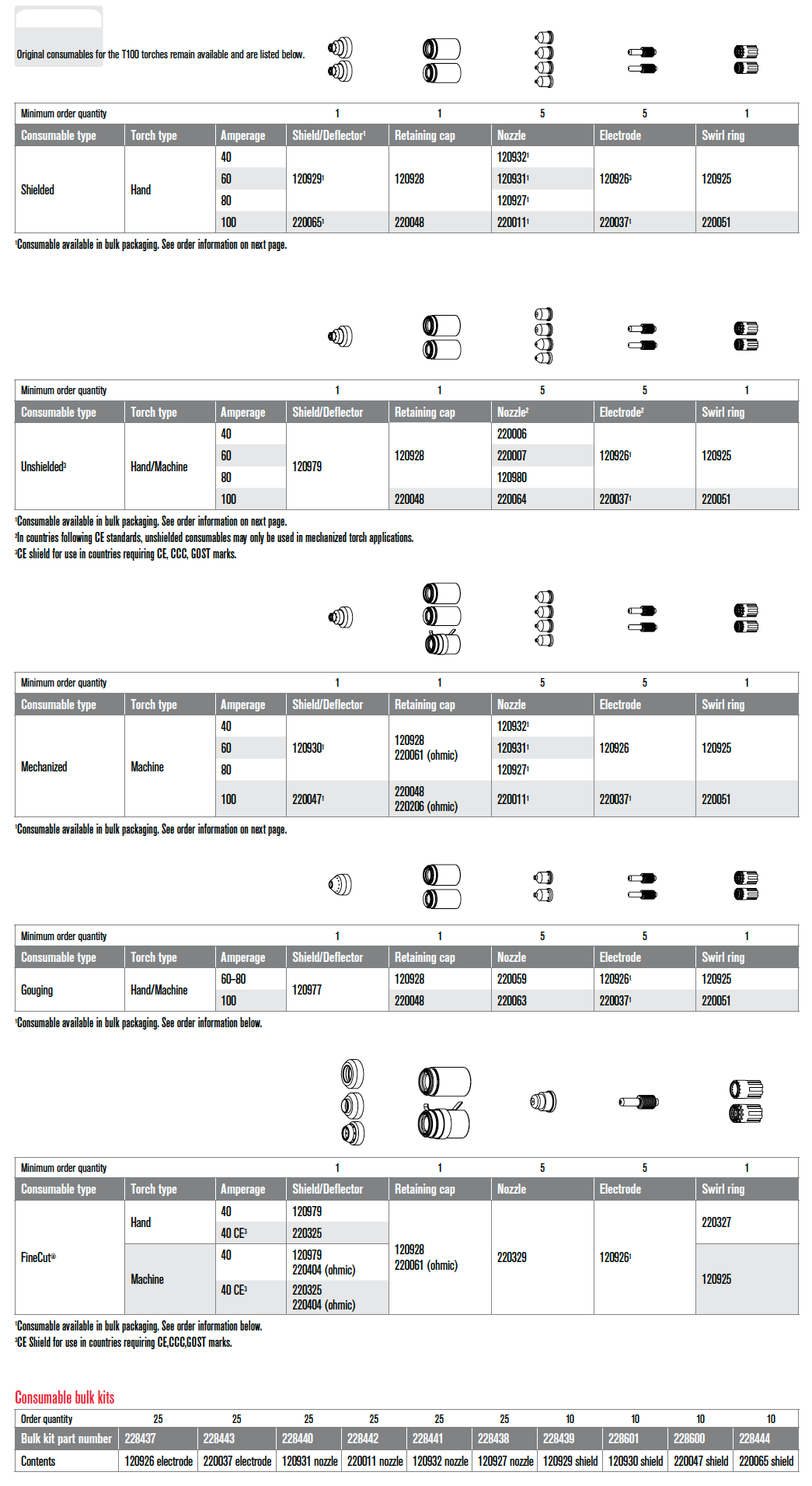 ART_PMX1650_consumables.png