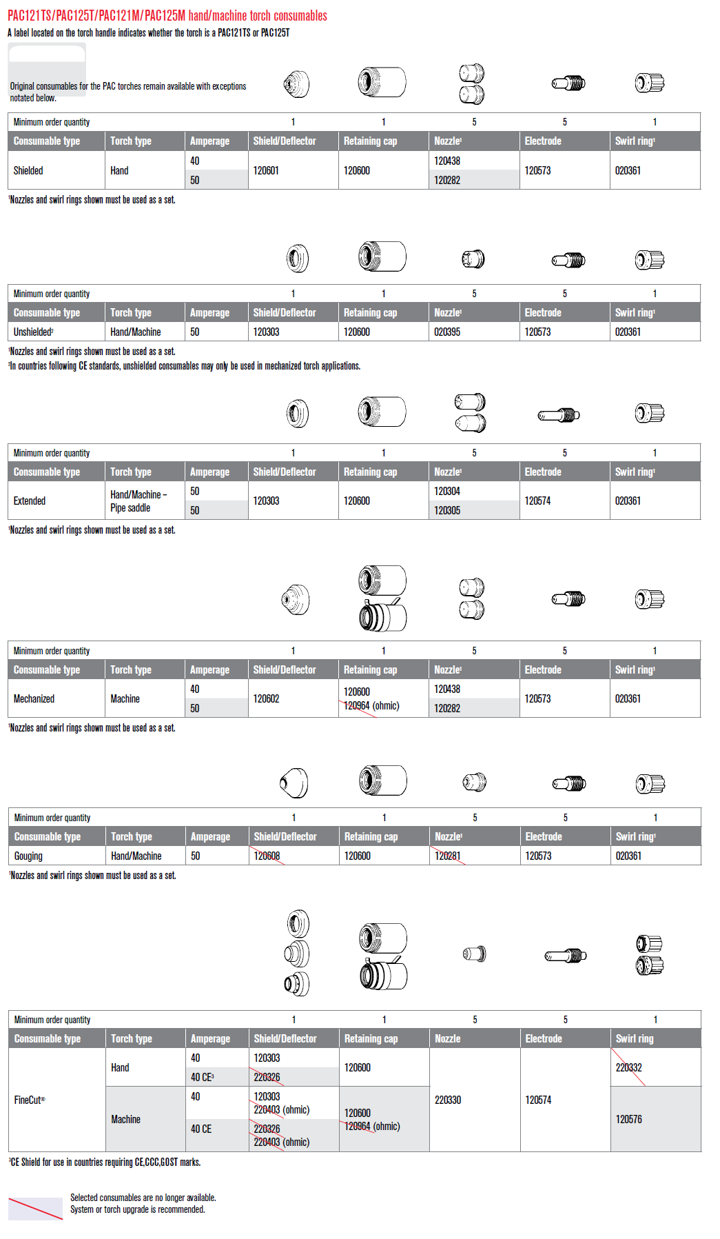 ART_PMX800_consumables.png