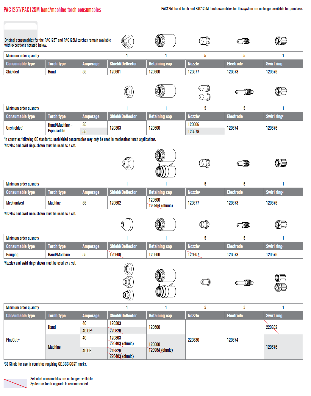 ART_PMX900_consumables.png