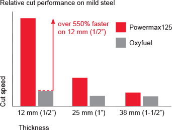 CHT_pmx125_cut_performance_chart.gif