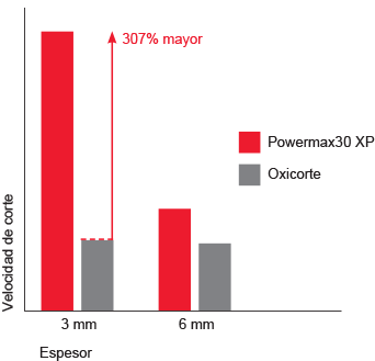 pmx30xp_cut_performance_chart_ES.gif