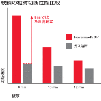 CHT_45XP_Benefits_RelativeCutOnMS_JA.gif