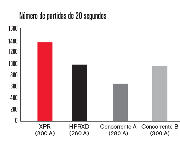 ART_XPR_20Second_2Competitors_590x500_PT.png