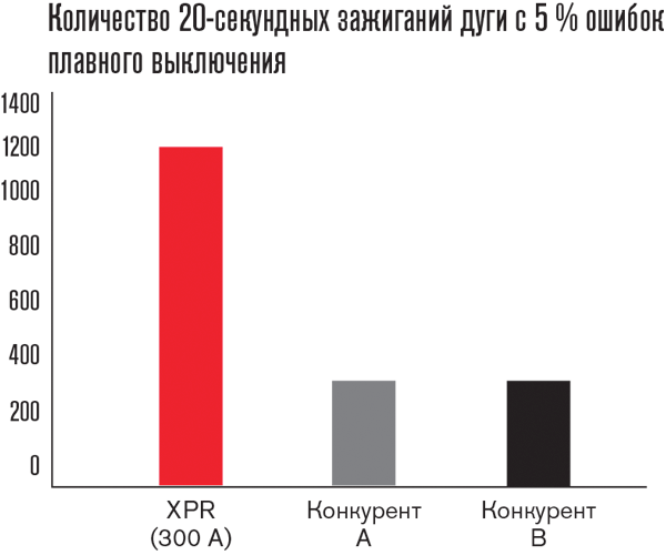 cht_xpr300_20sec5rampdown_ru.png