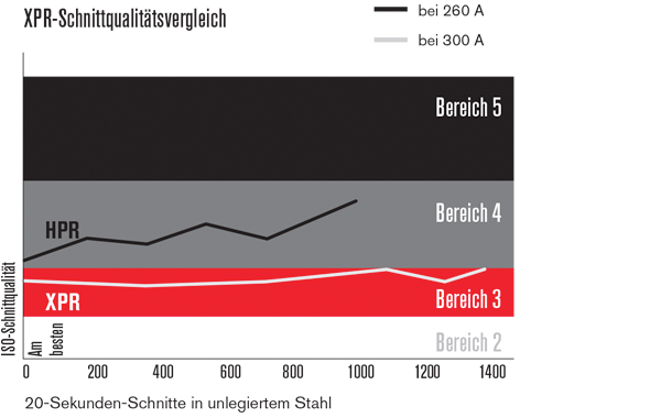 cht_xpr300vhpr260xd_cost_600x380_de.png