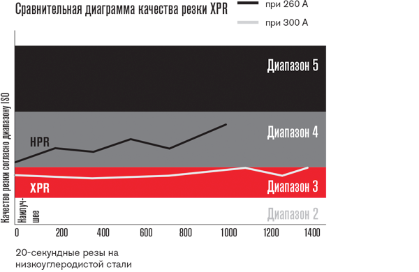 cht_xpr300vhpr260xd_cost_600x390_ru.png