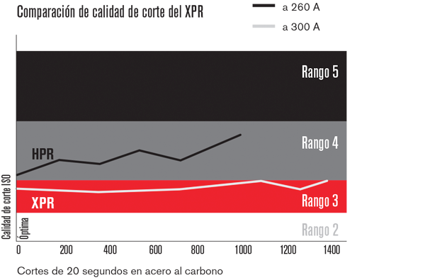 cht_xpr300vhpr260xd_cost_600x395_es.png